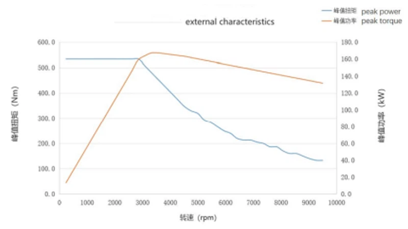 External characteristics of electric truck axle EA5000N External characteristics of electric truck axle EA5000N