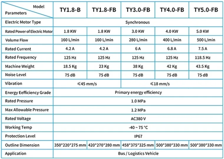 parameters of Oil Free Piston Air Compressor parameters of Oil Free Piston Air Compressor